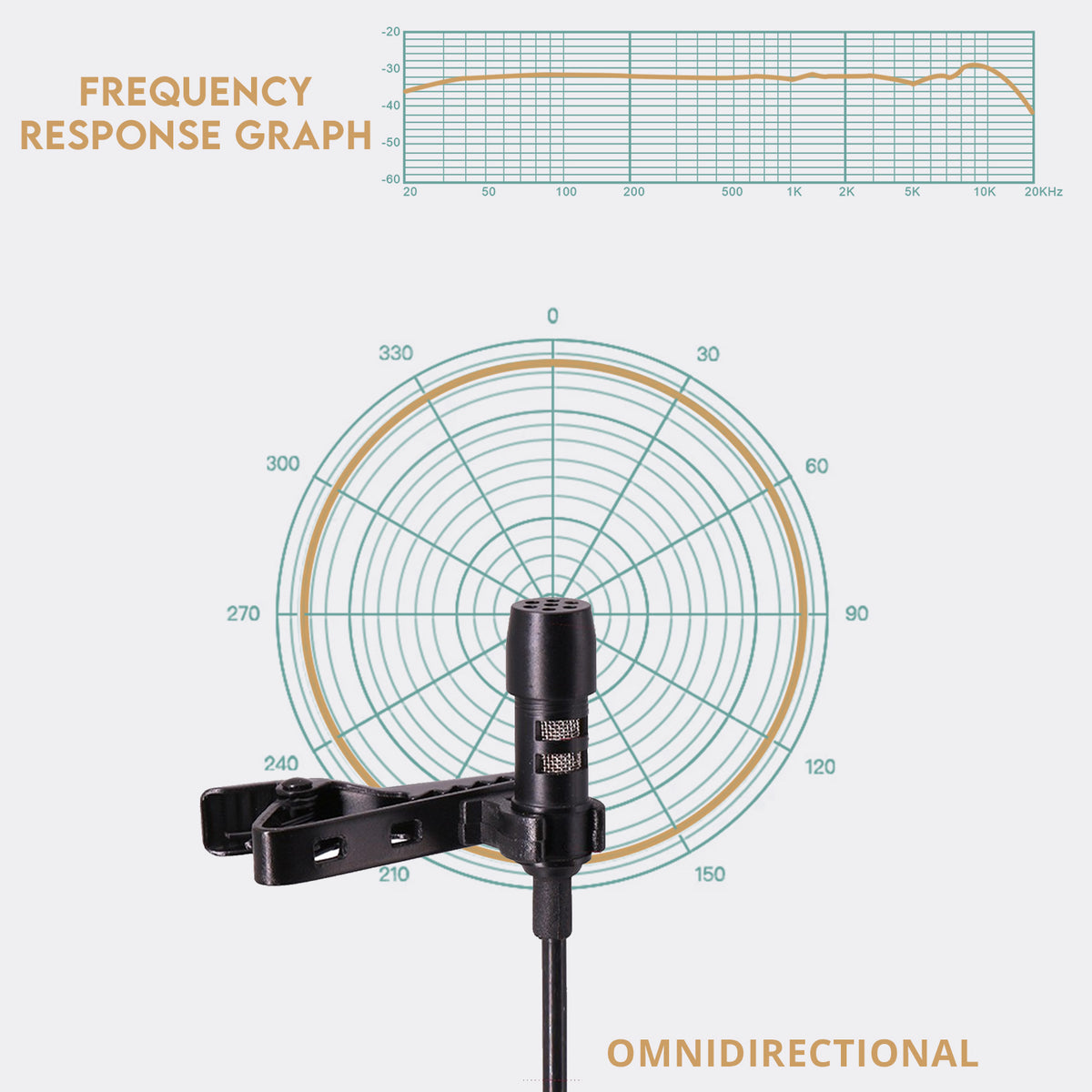 VEYDA VD-SL1 SMARTPHONE LAVALIER MICROPHONE - CamCaddie.com
