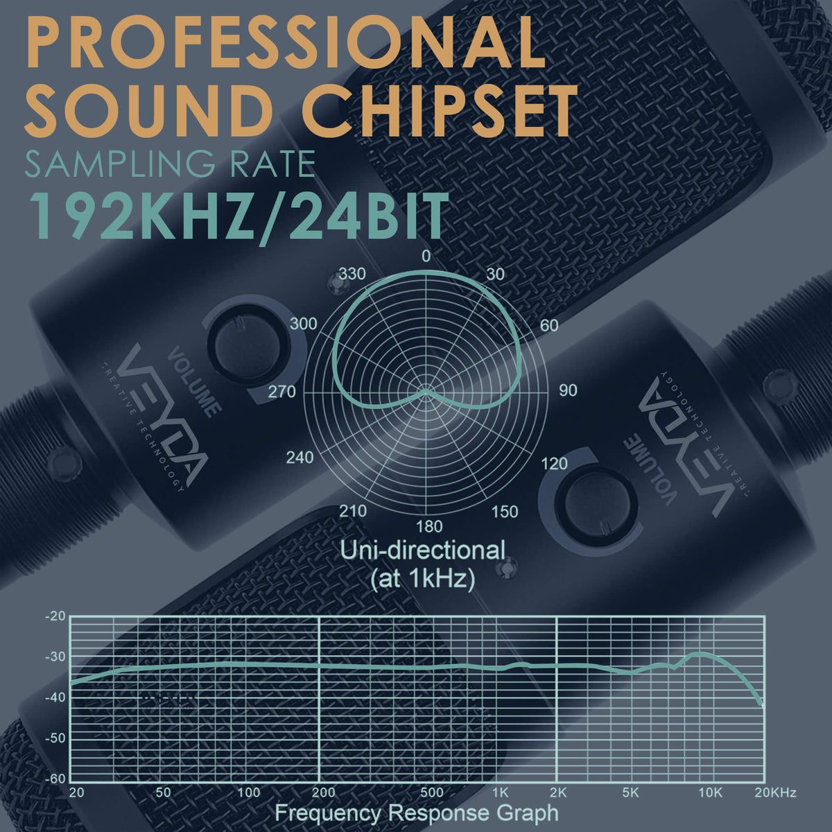 USB MICROPHONE LAPTOP DESKTOP COMPUTER - Professional Grade Plug &amp; Play - VEYDA - VD-CU1-T - CamCaddie.com