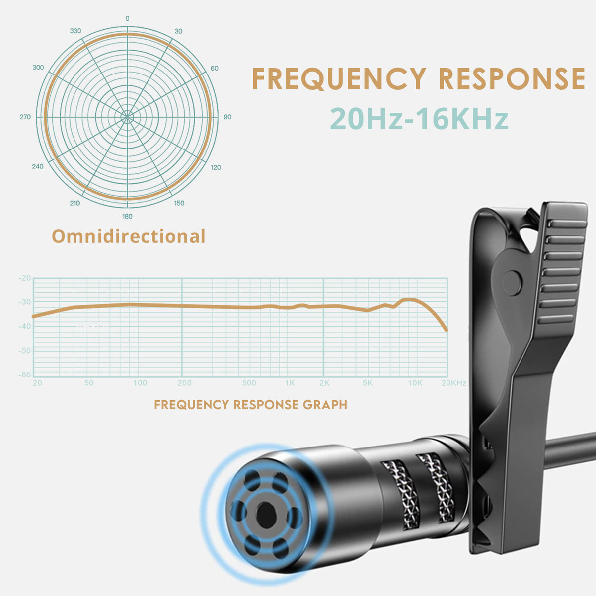VEYDA VD-LU1 USB LAVALIER  MICROPHONE - CamCaddie.com