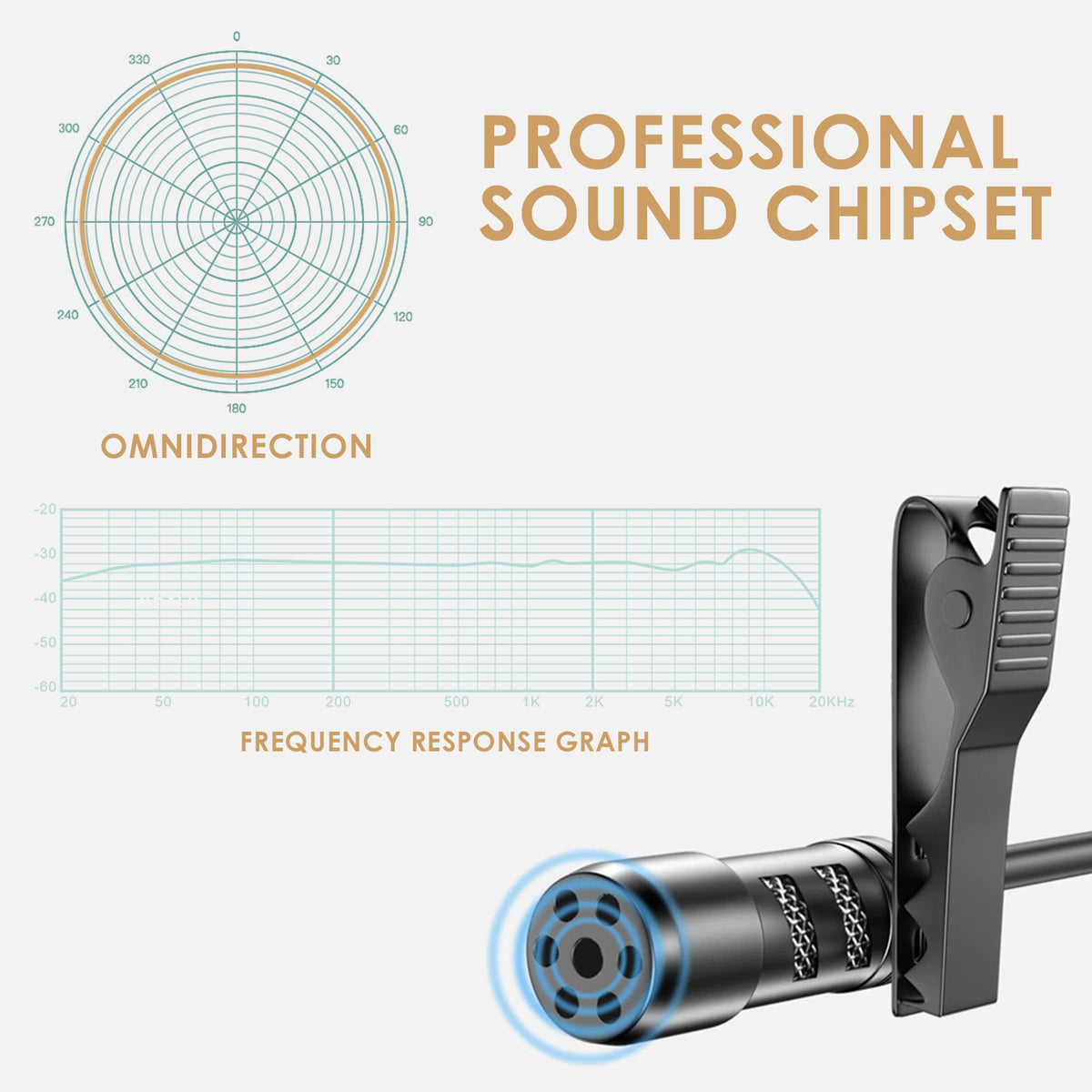 VEYDA VD-LU2 DUAL HEAD LAV MIC - CamCaddie.com