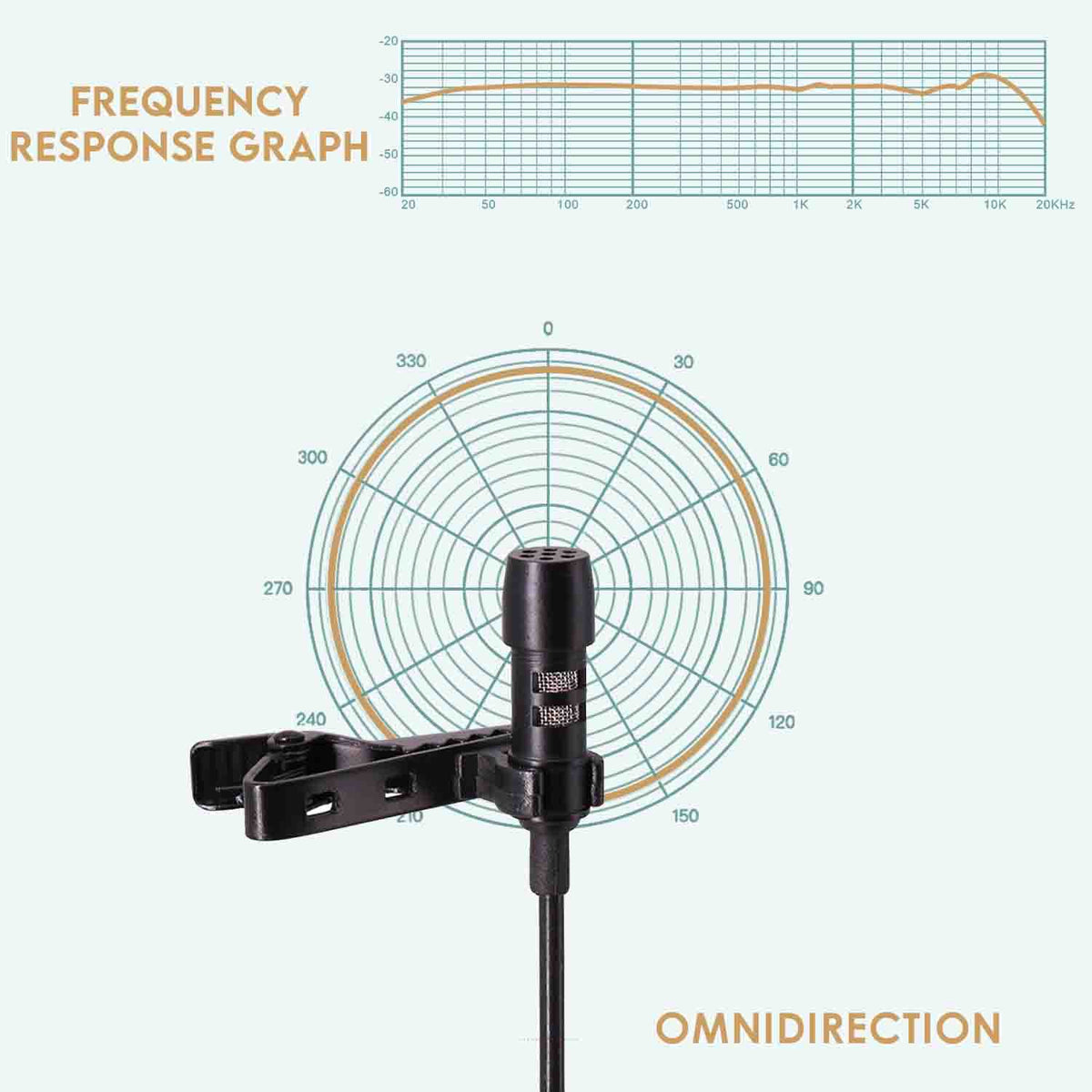 DSLR LAVALIER MICROPHONE - VD-PL1 POWERED VIDEO CAMERA LAV MIC - CamCaddie.com